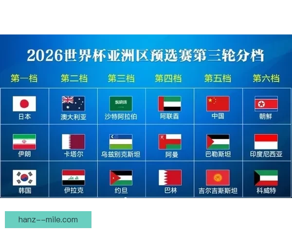 国际足联公布2026世界杯亚洲区预选赛第四阶段抽签时间备受关注
